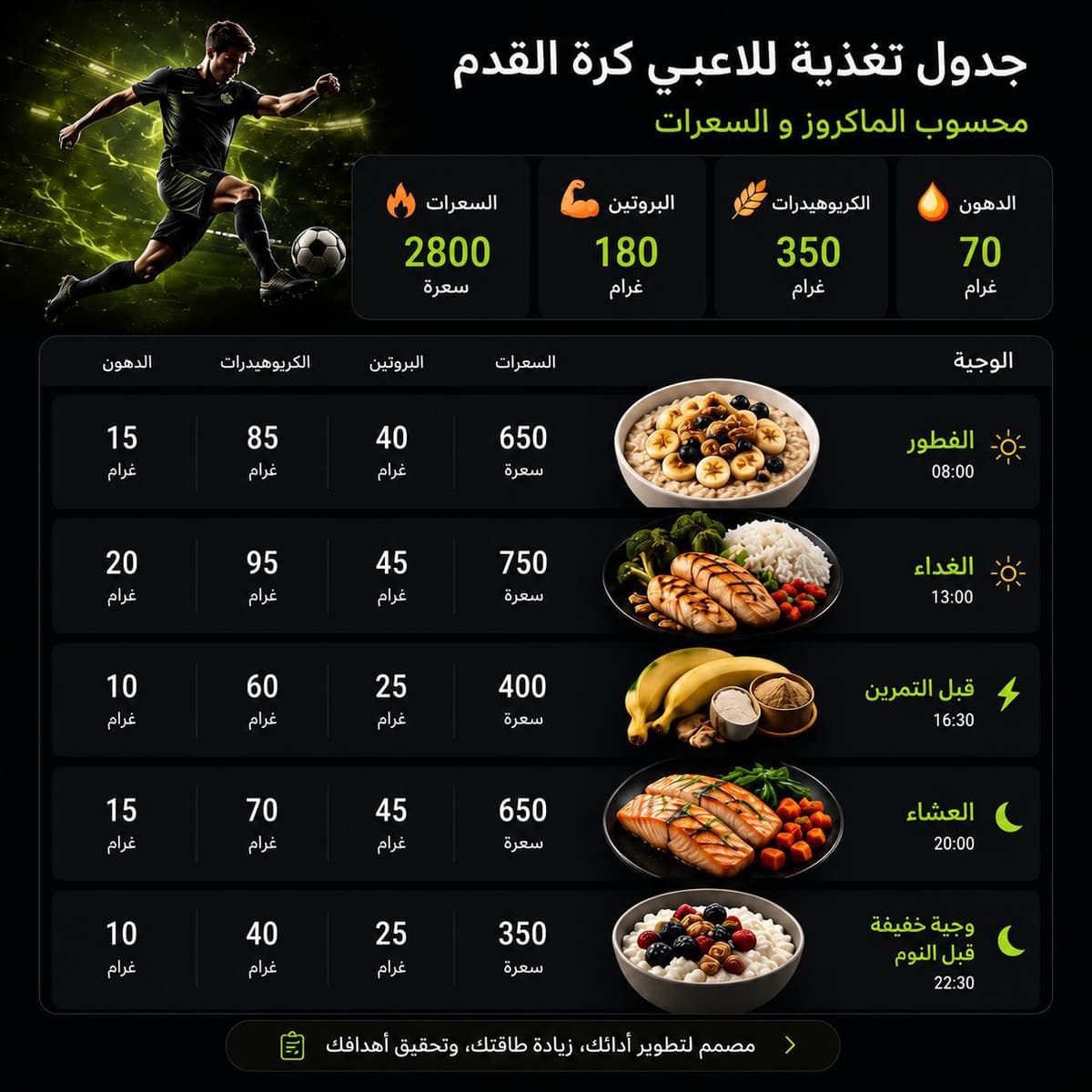 Football Nutrition Plan
