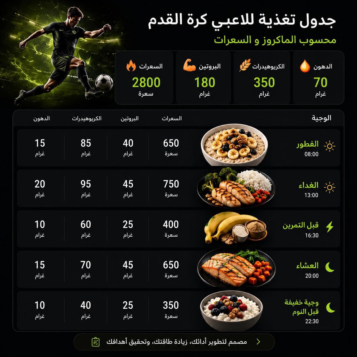 Football Nutrition Plan