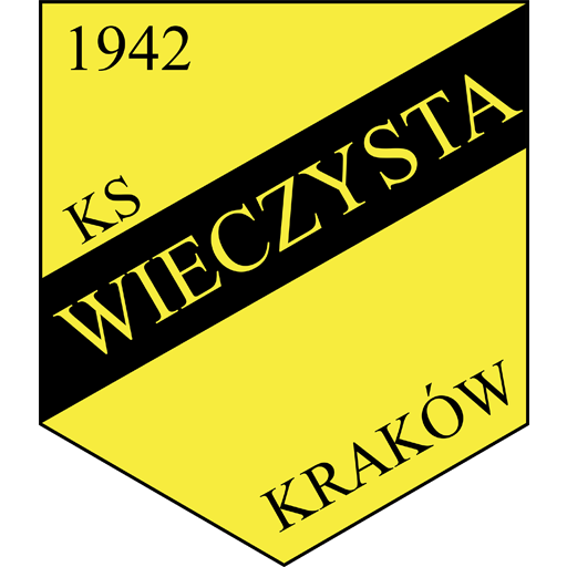 Wieczysta Kraków